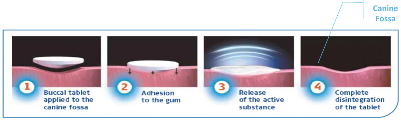 acyclovir for cold sores does it work