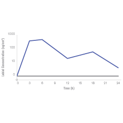 The Science | Sitavig (acyclovir), 50mg Muco-Adhesive Buccal Tablets